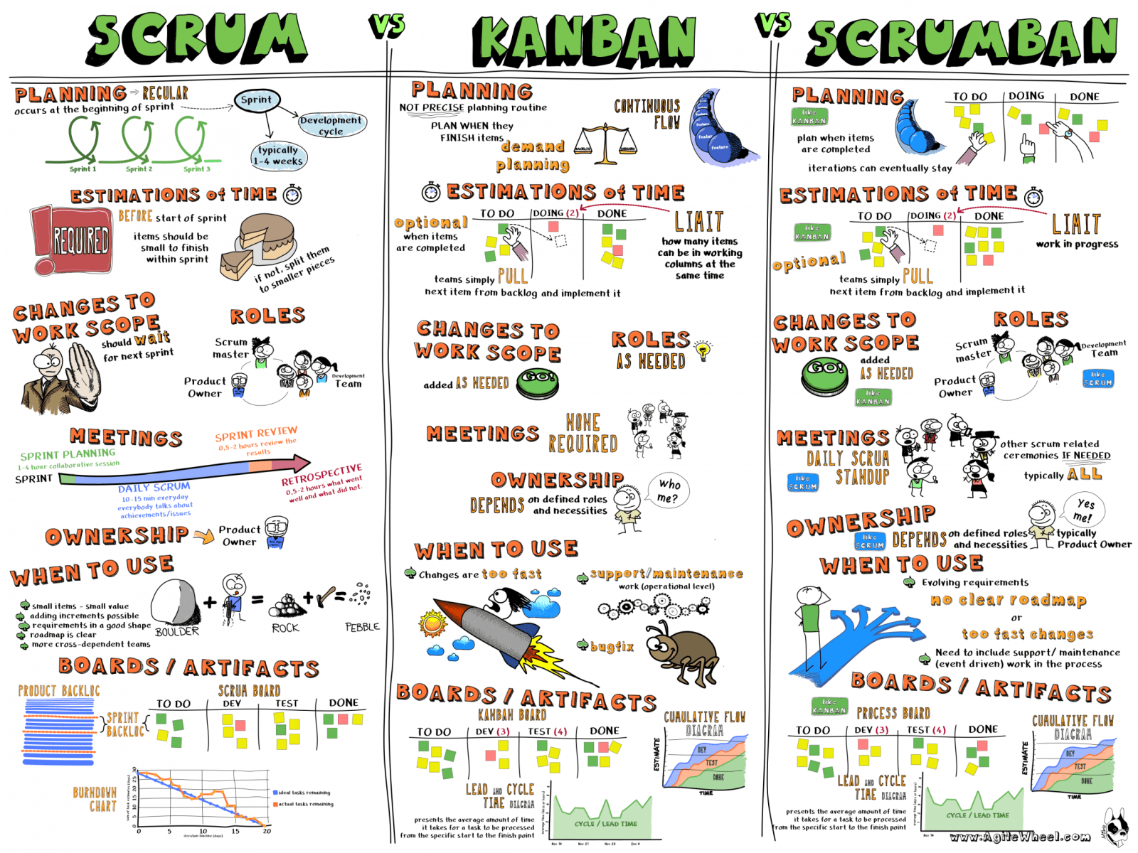 kanban vs scrum