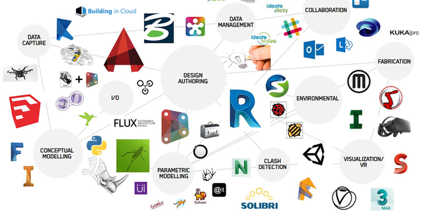 BIM software to use in 2022