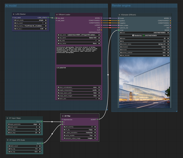 Les meilleurs Custom node pour ComfyUI